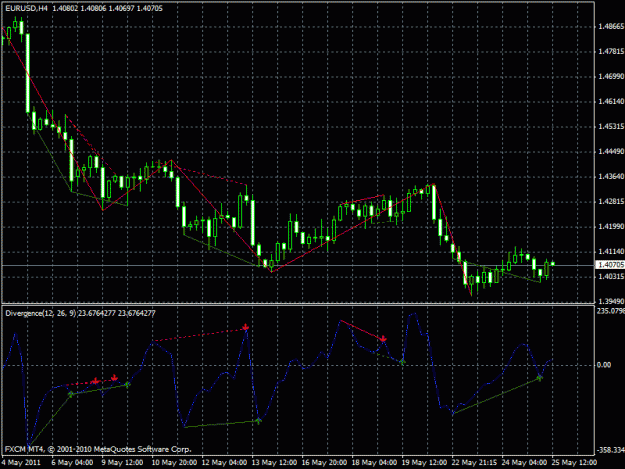 Click to Enlarge

Name: eurusd4h.gif
Size: 25 KB