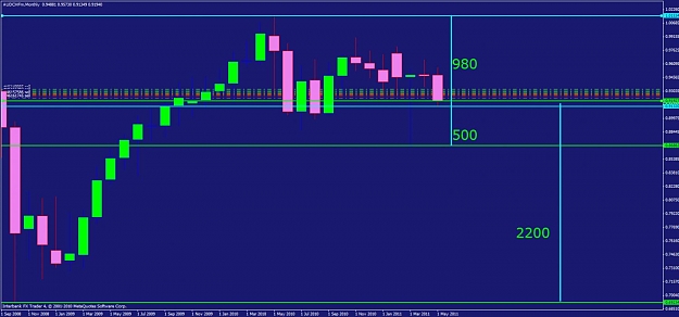 Click to Enlarge

Name: audchf month.jpg
Size: 82 KB