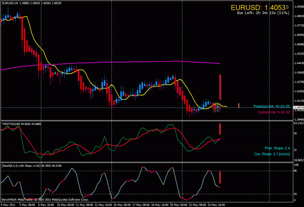 Click to Enlarge

Name: eurusd-h4.gif
Size: 32 KB