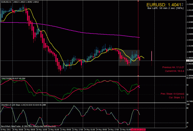 Click to Enlarge

Name: eurusd-h1.gif
Size: 30 KB