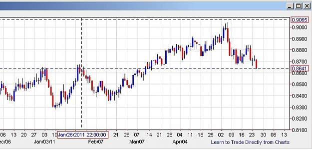 Click to Enlarge

Name: eurgbp-daily-25052011-1512uk.JPG
Size: 48 KB