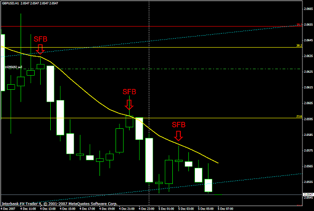 Click to Enlarge

Name: gbpusd511a.PNG
Size: 18 KB