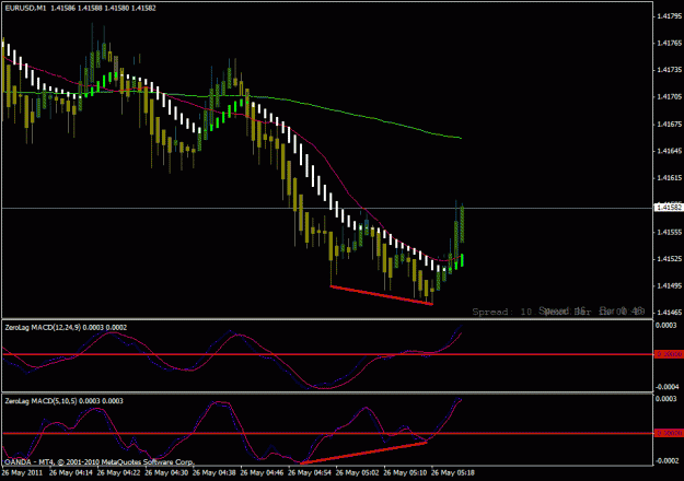 Click to Enlarge

Name: eurusd test.gif
Size: 21 KB