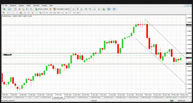 Click to Enlarge

Name: eurusddaily.gif
Size: 102 KB