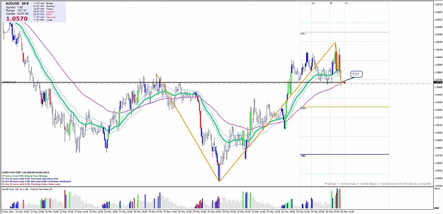 Click to Enlarge

Name: AUDUSD - 5-26-2011 11-07-14 PM.jpg
Size: 121 KB