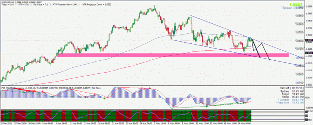 Click to Enlarge

Name: audusd.gif
Size: 37 KB