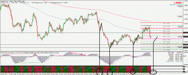 Click to Enlarge

Name: eurusd.gif
Size: 42 KB