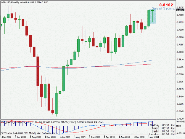 Click to Enlarge

Name: nzdusdmonth.gif
Size: 14 KB