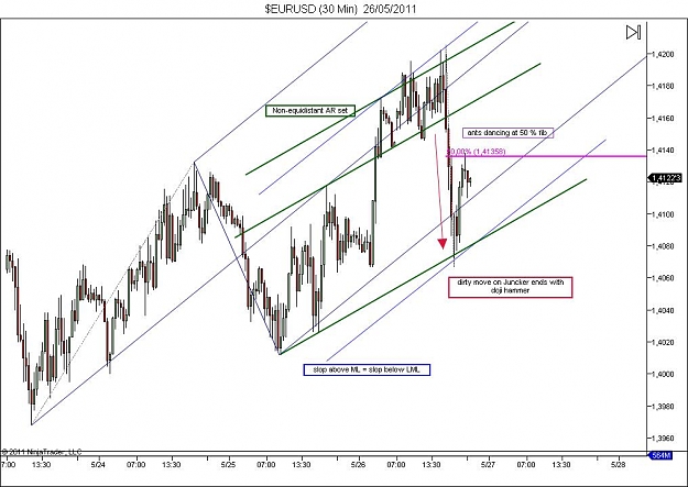 Click to Enlarge

Name: $EURUSD (30 Min)  26_05_2011.jpg
Size: 91 KB