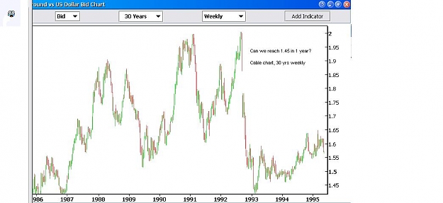 Click to Enlarge

Name: GBPUSD 30 yrs.JPG
Size: 46 KB