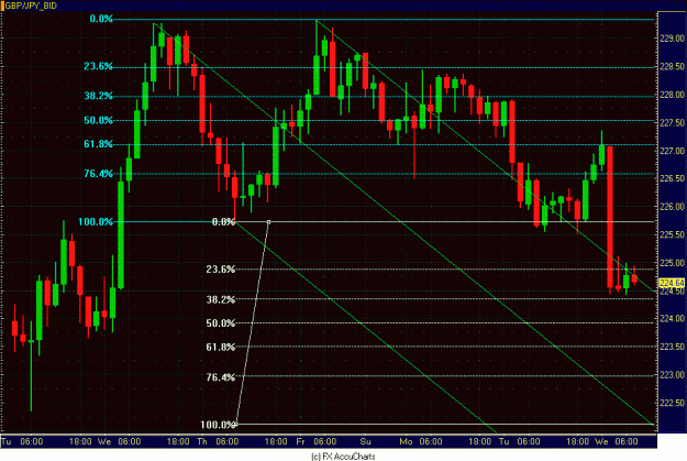 Click to Enlarge

Name: 2HR GBP JPY.GIF
Size: 34 KB