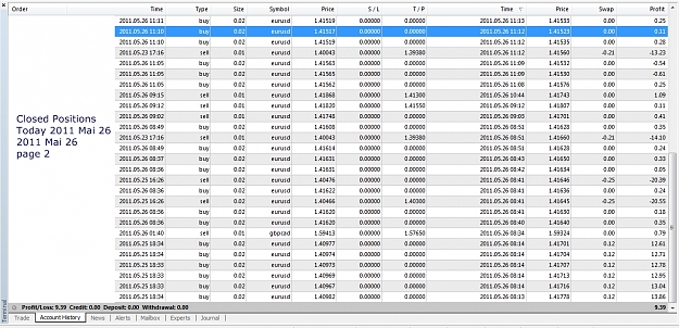 Click to Enlarge

Name: Closed Positions, 2011 Mai 26, p2.jpg
Size: 562 KB
