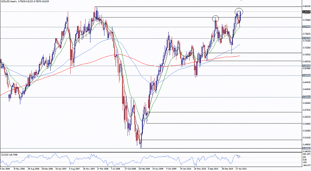 Click to Enlarge

Name: NZDUSD_Weekly.png
Size: 63 KB
