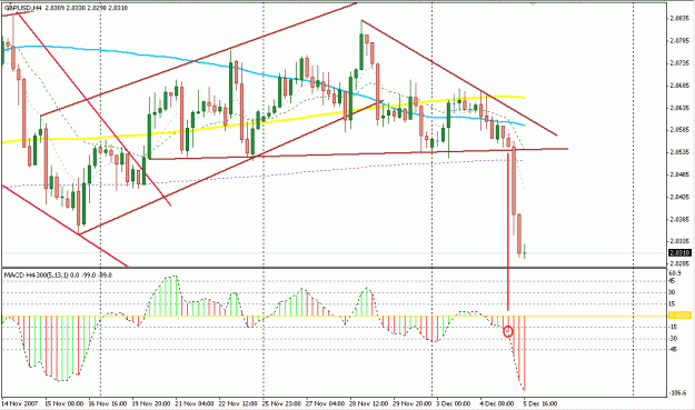 Click to Enlarge

Name: GbpUsd.gif
Size: 25 KB