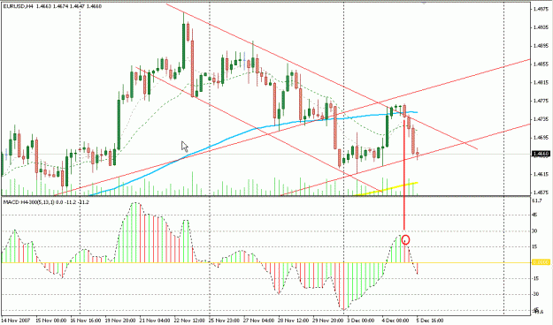 Click to Enlarge

Name: EurUsd.GIF
Size: 24 KB