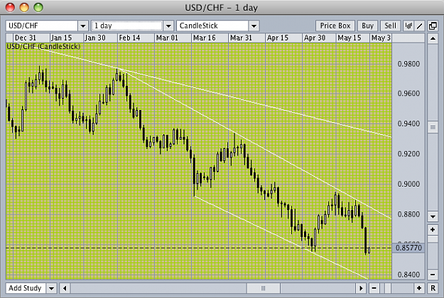 Click to Enlarge

Name: USDCHF.png
Size: 29 KB