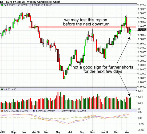 Click to Enlarge

Name: EURUSD_futures_110527_w1.gif
Size: 39 KB