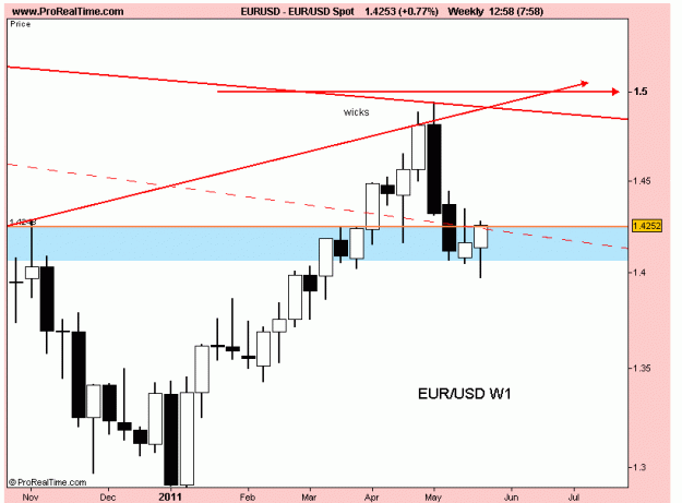 Click to Enlarge

Name: eur usd w1 27-5-11.gif
Size: 13 KB