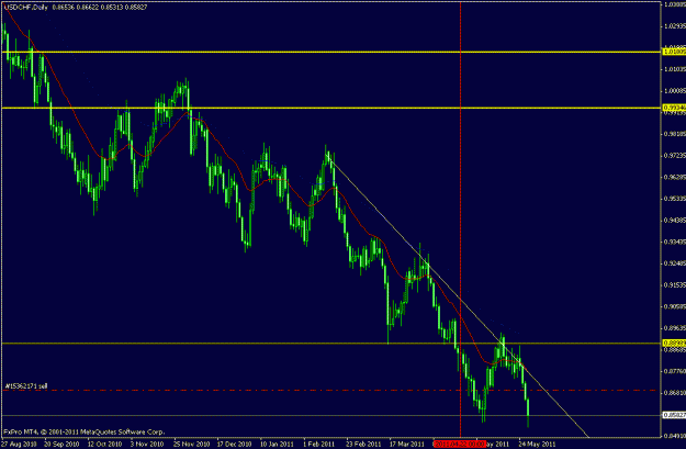 Click to Enlarge

Name: usdchf daily chart 2 positions closed 27052011.gif
Size: 18 KB