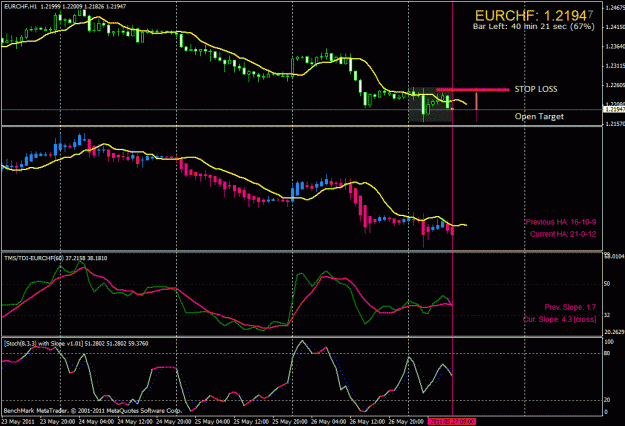 Click to Enlarge

Name: eurchf-h1-short.gif
Size: 34 KB