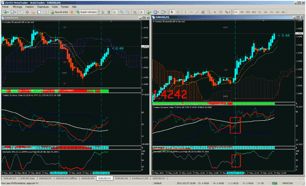 Click to Enlarge

Name: eurusd270511_2.gif
Size: 93 KB