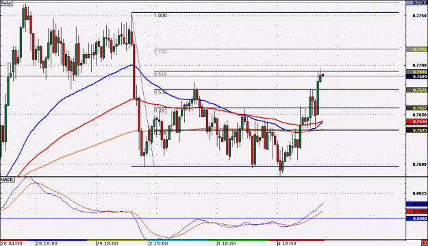 Click to Enlarge

Name: NZD.gif
Size: 22 KB