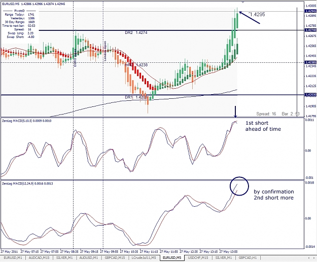Click to Enlarge

Name: EURUSD, M5, 2011 Mai 27.jpg
Size: 360 KB