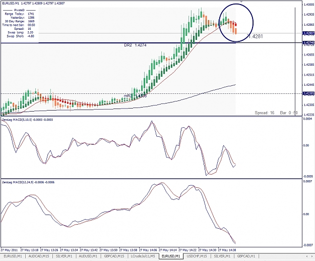 Click to Enlarge

Name: EURUSD, M1, 2011 Mai 27, 14h44GMT+1.jpg
Size: 322 KB