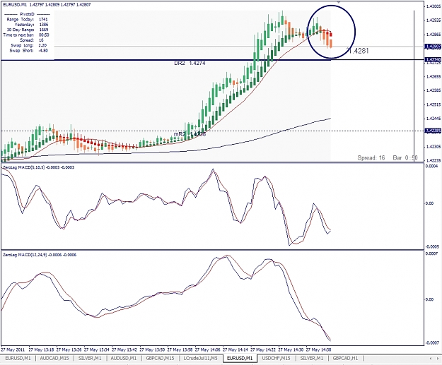 Click to Enlarge

Name: EURUSD, M1, 2011 Mai 27, 14h44GMT+1.jpg
Size: 322 KB