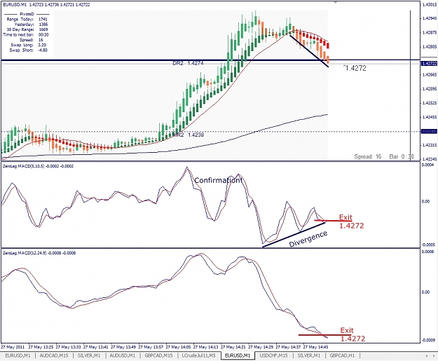 Click to Enlarge

Name: EURUSD, M1, 2011 Mai 27, 14h53GMT+1.jpg
Size: 325 KB