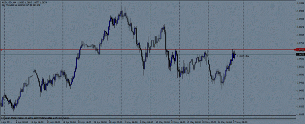 Click to Enlarge

Name: audusd.gif
Size: 20 KB