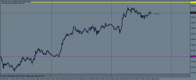 Click to Enlarge

Name: nzdusd2.gif
Size: 16 KB