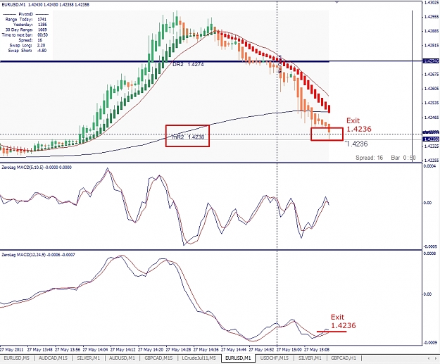 Click to Enlarge

Name: EURUSD, M1, 2011 Mai 27, 15h16GMT+1.jpg
Size: 344 KB