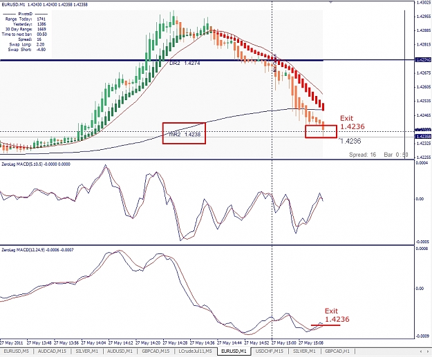Click to Enlarge

Name: EURUSD, M1, 2011 Mai 27, 15h16GMT+1.jpg
Size: 344 KB