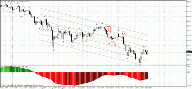 Click to Enlarge

Name: usdjpy.gif
Size: 40 KB