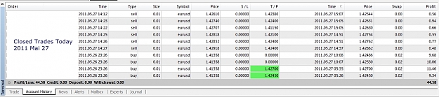 Click to Enlarge

Name: Closed Trades, 2011 Mai 27.jpg
Size: 249 KB