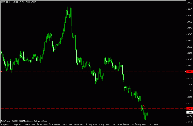 Click to Enlarge

Name: eurnzd.gif
Size: 12 KB