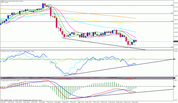 Click to Enlarge

Name: gbpjpy 15m.gif
Size: 35 KB