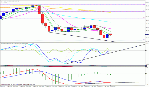 Click to Enlarge

Name: gbpjpy 30m.gif
Size: 33 KB