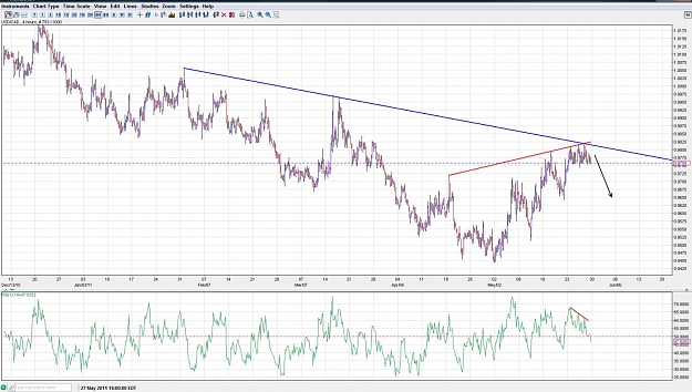 Click to Enlarge

Name: 27may11usdcad.jpg
Size: 182 KB