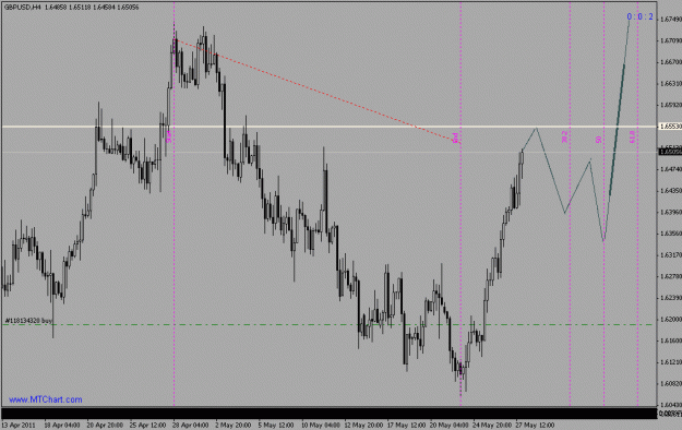 Click to Enlarge

Name: gbpusd - h4.gif
Size: 19 KB