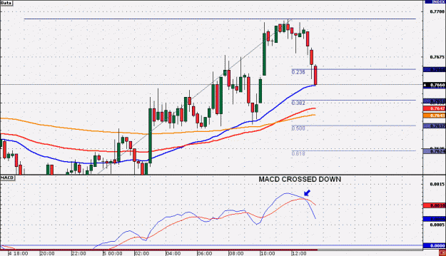 Click to Enlarge

Name: NZD 4.gif
Size: 20 KB