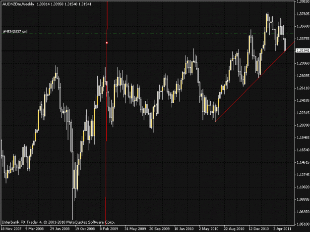 Click to Enlarge

Name: aus.nzd.gif
Size: 23 KB