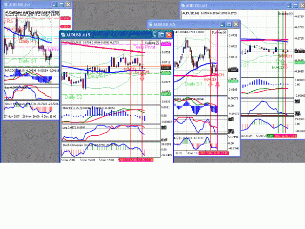 Click to Enlarge

Name: aud today.gif
Size: 59 KB
