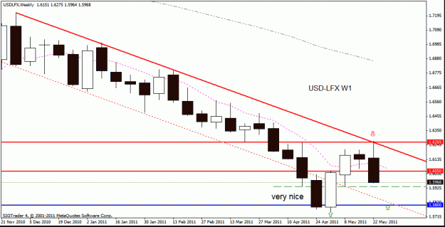 Click to Enlarge

Name: usd lfx  w1 28-5-5--11.gif
Size: 16 KB