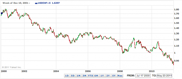Click to Enlarge

Name: USDCHF2000.png
Size: 26 KB