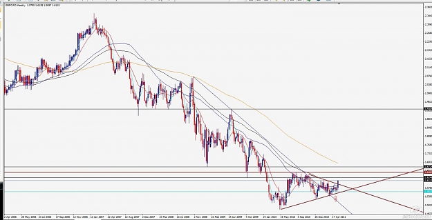 Click to Enlarge

Name: gbp cad weekly.jpg
Size: 107 KB