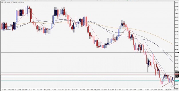 Click to Enlarge

Name: gbp cad monthly.jpg
Size: 115 KB