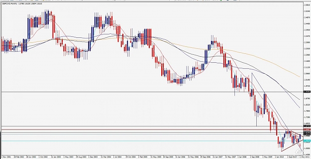 Click to Enlarge

Name: gbp cad monthly.jpg
Size: 115 KB