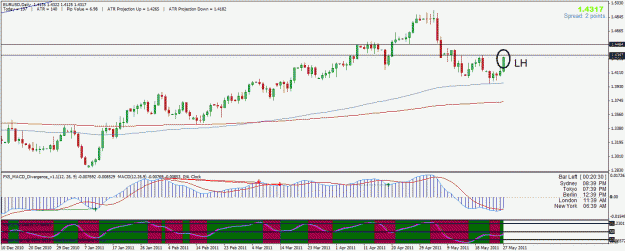Click to Enlarge

Name: eurusd.gif
Size: 29 KB
